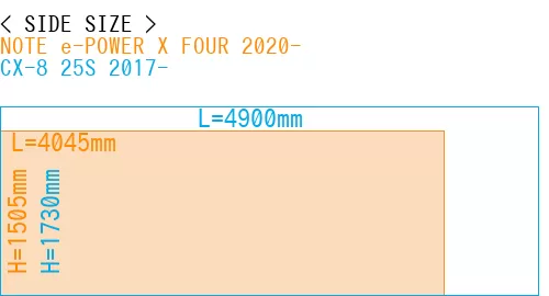 #NOTE e-POWER X FOUR 2020- + CX-8 25S 2017-